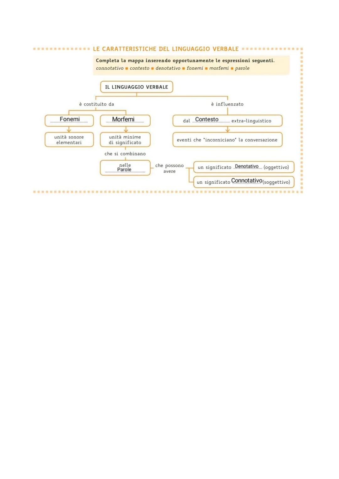 Linguaggio
Domande
1. COSA DISTINGUE GLI ESSERI UMANI DAGLI ANIMALI? PERCHE'?
2. COME POSSIAMO DEFINIRE IL LINGUAGGIO?
3. QUALI SONO I PRESU