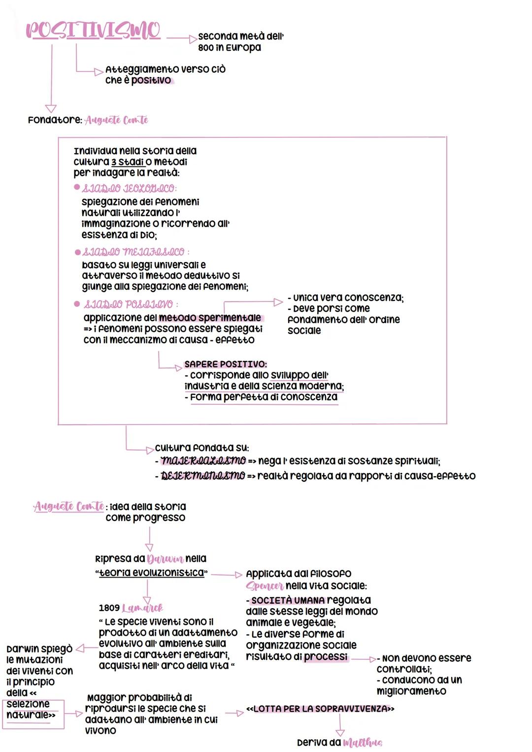 POSITIVISMO
Fondatore: Auguste Comte
Atteggiamento verso ciò
che è positivo
Individua nella storia della
cultura 3 Stadi o metodi
per indaga