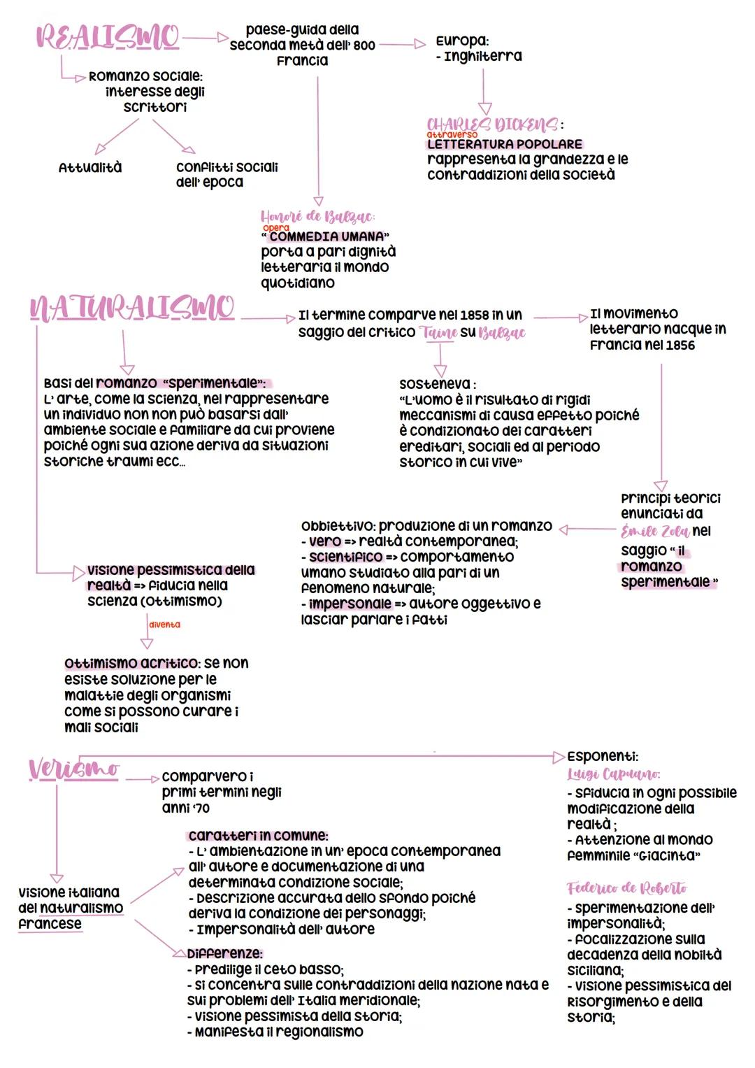 POSITIVISMO
Fondatore: Auguste Comte
Atteggiamento verso ciò
che è positivo
Individua nella storia della
cultura 3 Stadi o metodi
per indaga