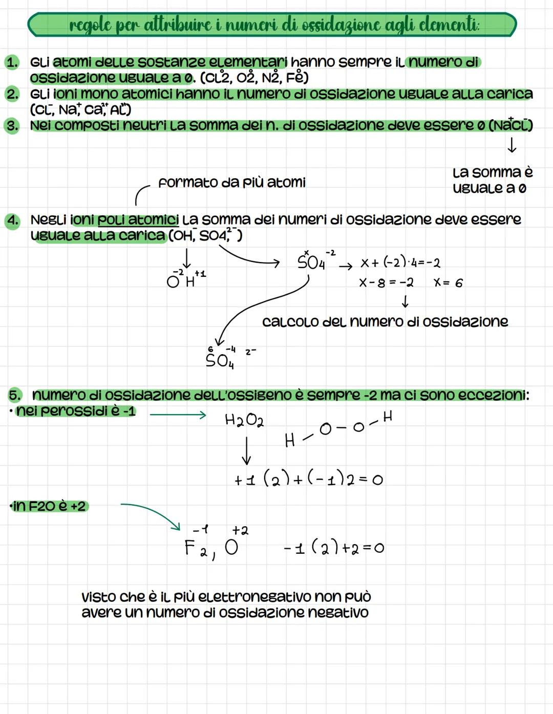 Si occupa di dare un nome
alle sostanze chimiche
nomenclatura
dal Latino "nomen"
valenza
Tradizionale
(nome comune, es: sale)
2 concetti imp