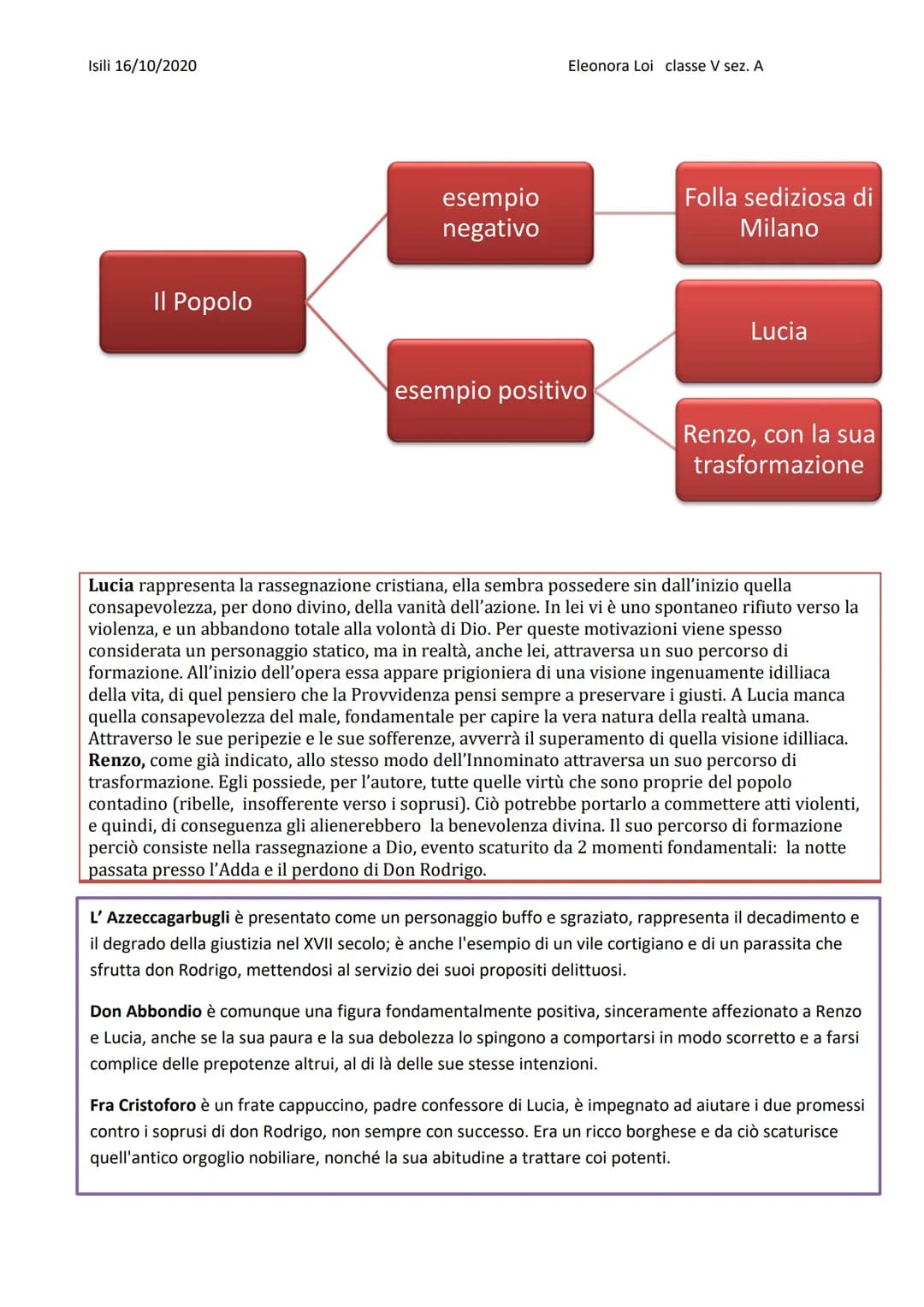 Isili 16/10/2020
Alessandro Manzoni:
Eleonora Loi classe V sez. A
Da "Il Fermo e Lucia", a "I Promessi Sposi"
Genesi dell'opera:
| "Promessi