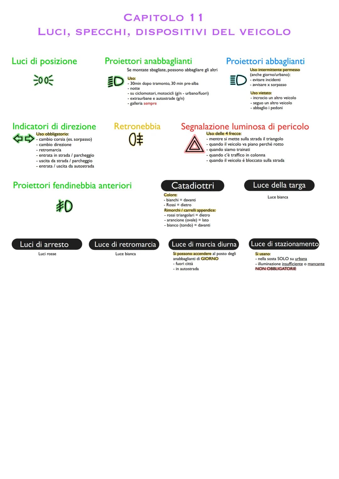 CAPITOLO 11
LUCI, SPECCHI, DISPOSITIVI DEL VEICOLO
Luci di posizione
←
=00€
Indicatori di direzione
Uso obbligatorio:
- cambio corsia (es. s