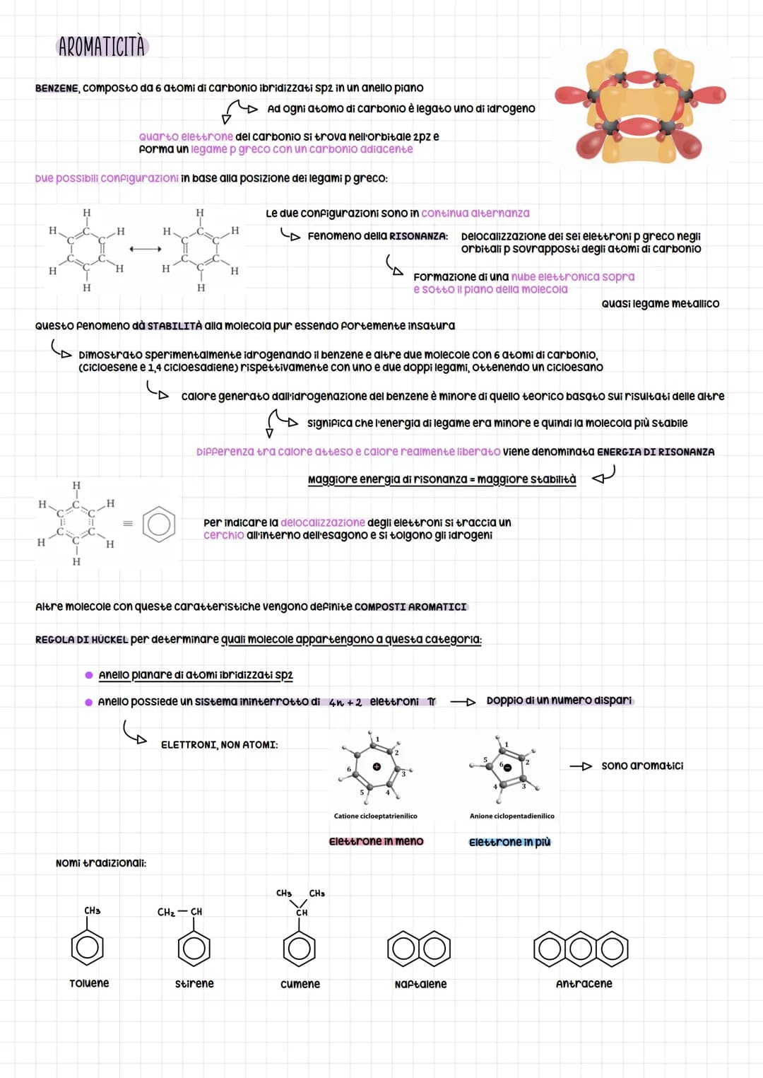 Teoria dell ibridazione degli orbifali
METANO (CH4)
carbonio ha orbitali esterne 2s e 2p
S
Quando ci sono legami con altri 4 atomi questi -▷