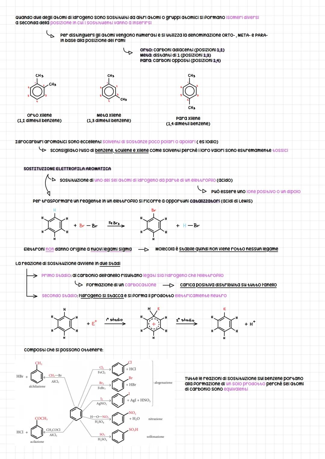 Teoria dell ibridazione degli orbifali
METANO (CH4)
carbonio ha orbitali esterne 2s e 2p
S
Quando ci sono legami con altri 4 atomi questi -▷