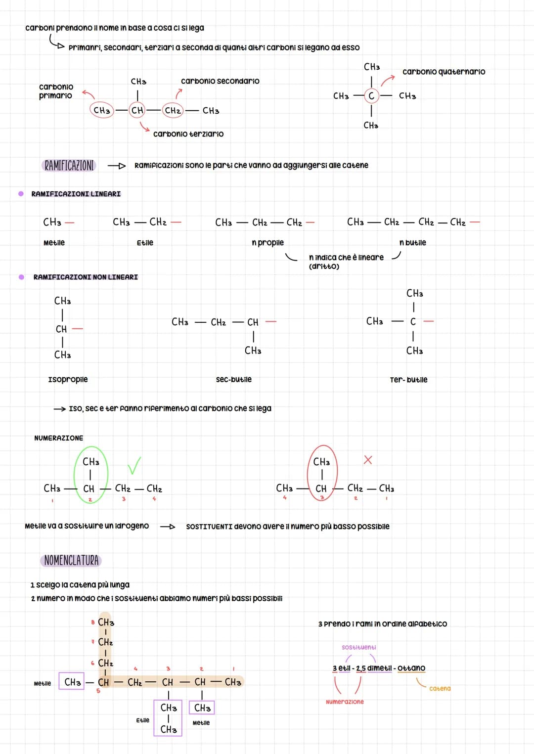 Teoria dell ibridazione degli orbifali
METANO (CH4)
carbonio ha orbitali esterne 2s e 2p
S
Quando ci sono legami con altri 4 atomi questi -▷