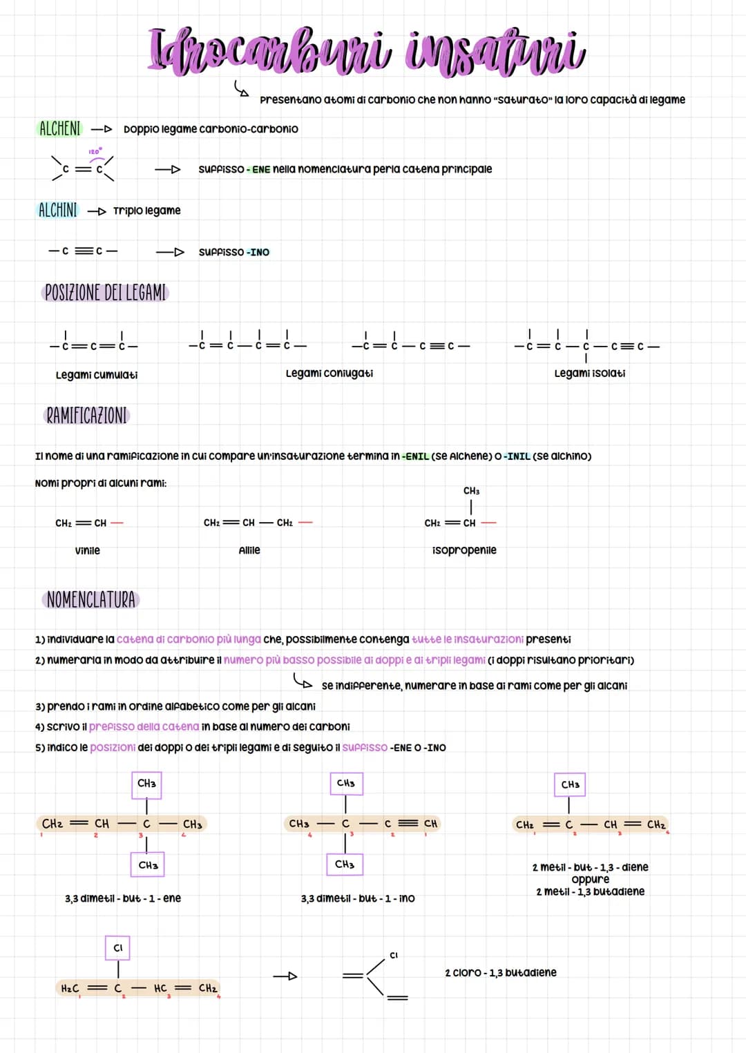 Teoria dell ibridazione degli orbifali
METANO (CH4)
carbonio ha orbitali esterne 2s e 2p
S
Quando ci sono legami con altri 4 atomi questi -▷