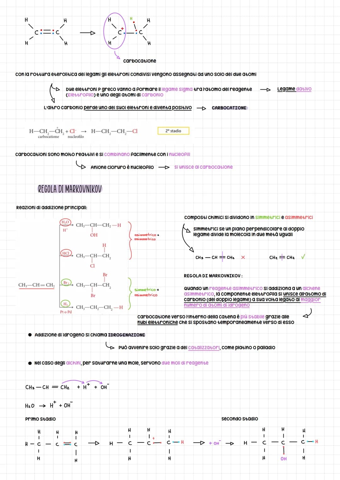 Teoria dell ibridazione degli orbifali
METANO (CH4)
carbonio ha orbitali esterne 2s e 2p
S
Quando ci sono legami con altri 4 atomi questi -▷