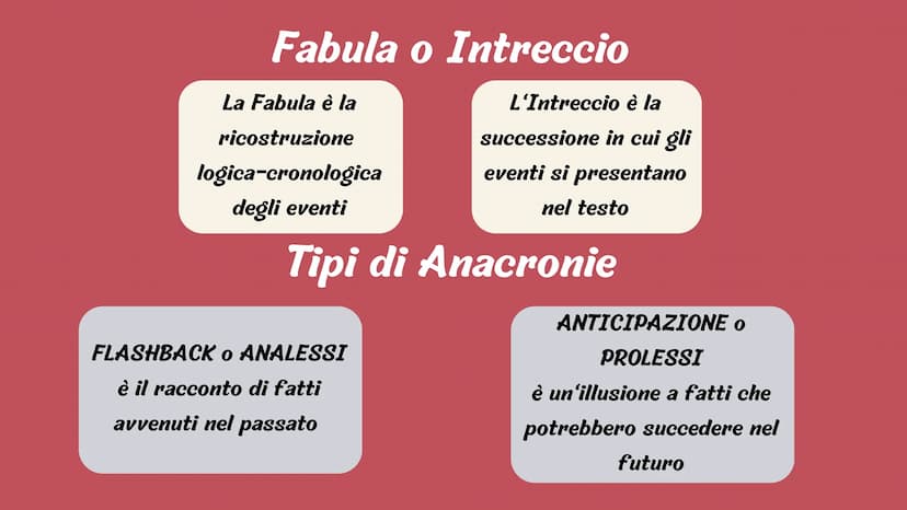 ANTOLOGIA
Riassunto Chi scrive e chi
racconta?
L'Autore
L'Autore è colui che
scrive la storia, ad
esempio Beppe Fenoglio
è l'autore di “Una
