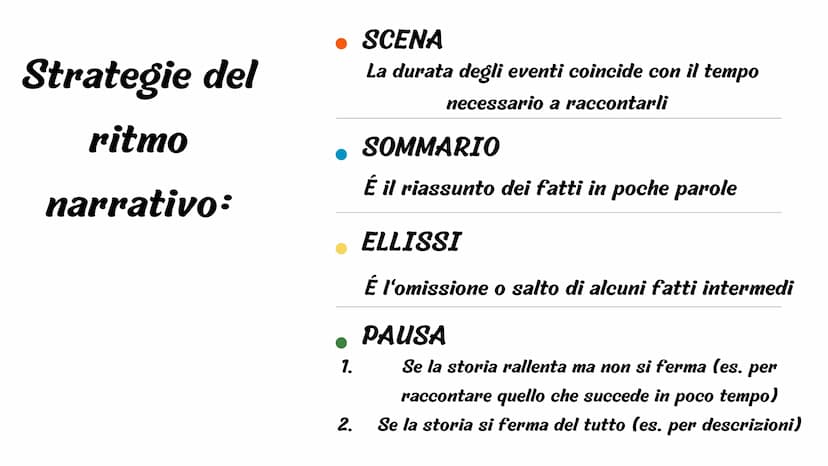 ANTOLOGIA
Riassunto Chi scrive e chi
racconta?
L'Autore
L'Autore è colui che
scrive la storia, ad
esempio Beppe Fenoglio
è l'autore di “Una
