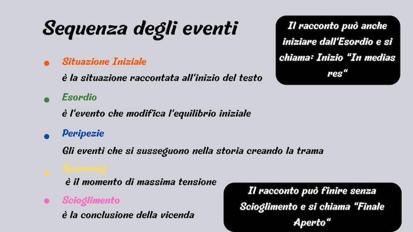 ANTOLOGIA
Riassunto Chi scrive e chi
racconta?
L'Autore
L'Autore è colui che
scrive la storia, ad
esempio Beppe Fenoglio
è l'autore di “Una
