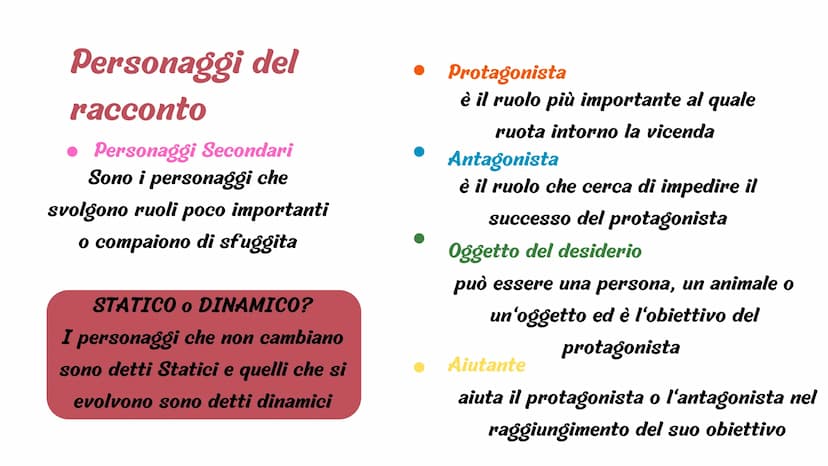 ANTOLOGIA
Riassunto Chi scrive e chi
racconta?
L'Autore
L'Autore è colui che
scrive la storia, ad
esempio Beppe Fenoglio
è l'autore di “Una
