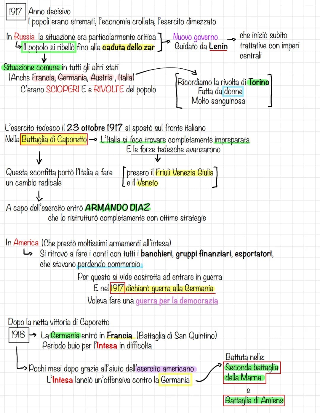 Fronte orientale
La Russia avanzava verso la Germania ma venne prima
sconfitta per poi avvalersi della rivincita pochi mesi dopo
L'Italia
An