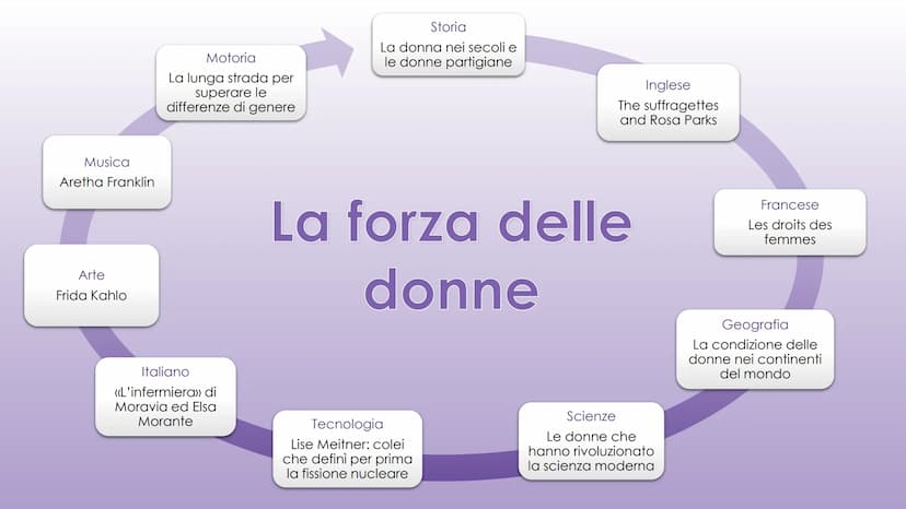 LA FORZA
DELLE DONNE
wwill
WILL
WIL Musica
Aretha Franklin
Arte
Frida Kahlo
Motoria
La lunga strada per
superare le
differenze di genere
Ita