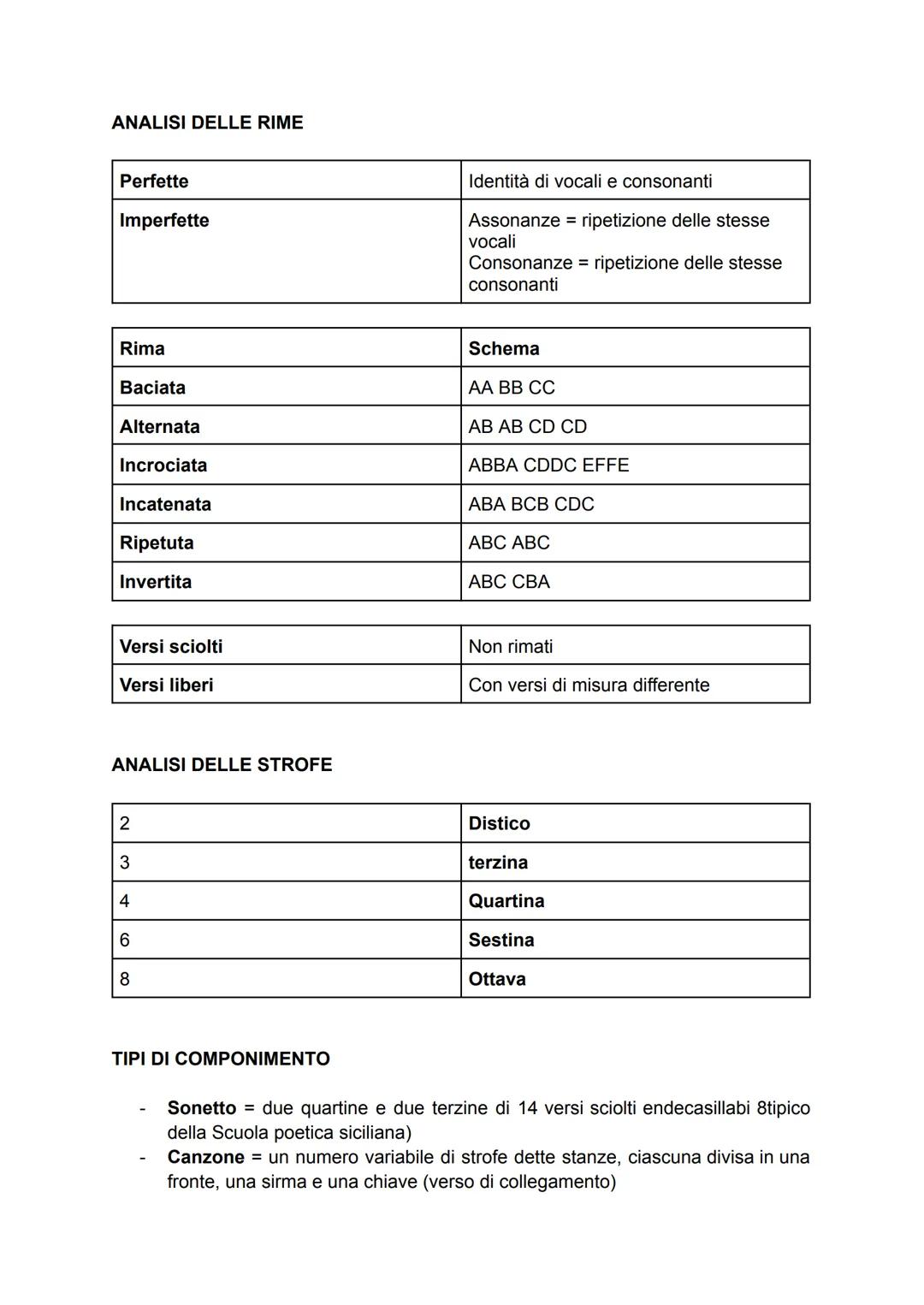 ANALISI METRICA DI UNA POESIA
ANALISI DEI VERSI
2
Si conta da destra verso sinistra
3
4
5
6
7
1. Riconoscere il tipo di versi
2. Riconoscere