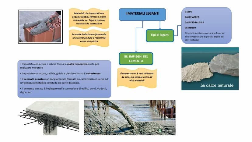 Materiali da costruzione
SCHEMI DI RIEPILOGO Le pietre
naturali
Rocce eruttive
Rocce
metamorfiche
Rocce sedimentari
I MATERIALI DA
COSTRUZIO