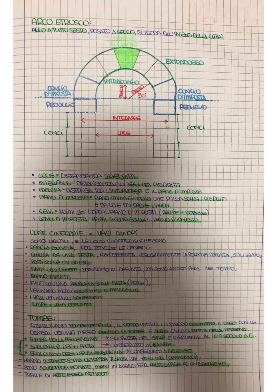Etruschi