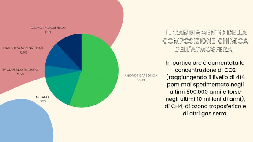 LL CLIMA
E I CAMBIAMENTI CLIMATICI: @depositphot
}}
53
Il clima è l'insieme delle condizioni
metereologiche che si verificano in un
determin
