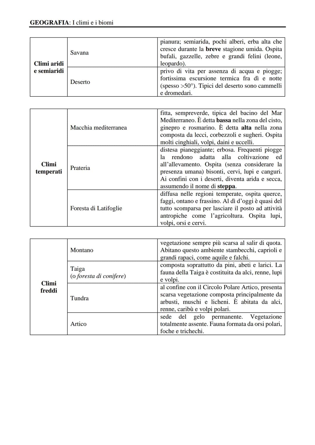GEOGRAFIA
I biomi e il clima
Rif. pp. 352-357
Flavio Fortuna
APPUNTI SUL CORSO GEOGRAFIA: I climi e i biomi
Il tempo e il clima
Quando parli