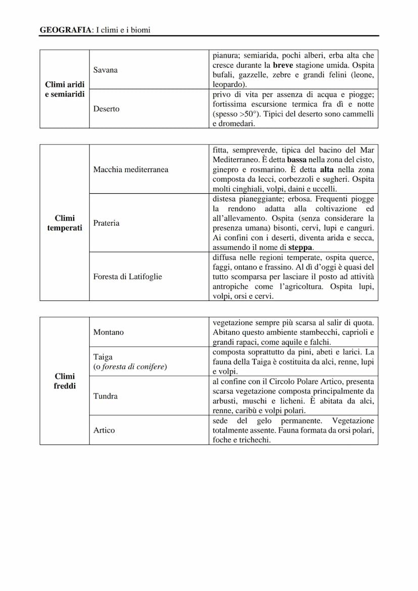 GEOGRAFIA
I biomi e il clima
Rif. pp. 352-357
Flavio Fortuna
APPUNTI SUL CORSO GEOGRAFIA: I climi e i biomi
Il tempo e il clima
Quando parli