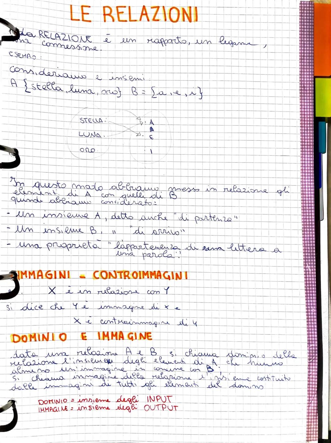 S
PROPRIETA delle OPERAZIONI
con INSIEMI
PROPRIETA COMMUTATIVA
DELL INTERSEZIONE
Q
A
AOB-BOA
PROPRIETA ASSOCIATIVA
DELL INTERSEZIONE
A
An (B