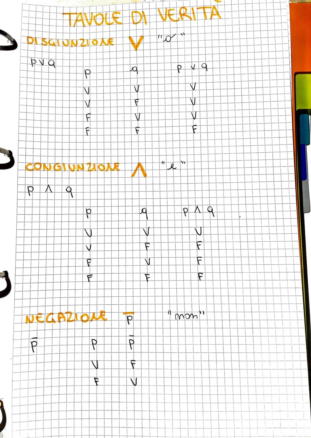 S
PROPRIETA delle OPERAZIONI
con INSIEMI
PROPRIETA COMMUTATIVA
DELL INTERSEZIONE
Q
A
AOB-BOA
PROPRIETA ASSOCIATIVA
DELL INTERSEZIONE
A
An (B