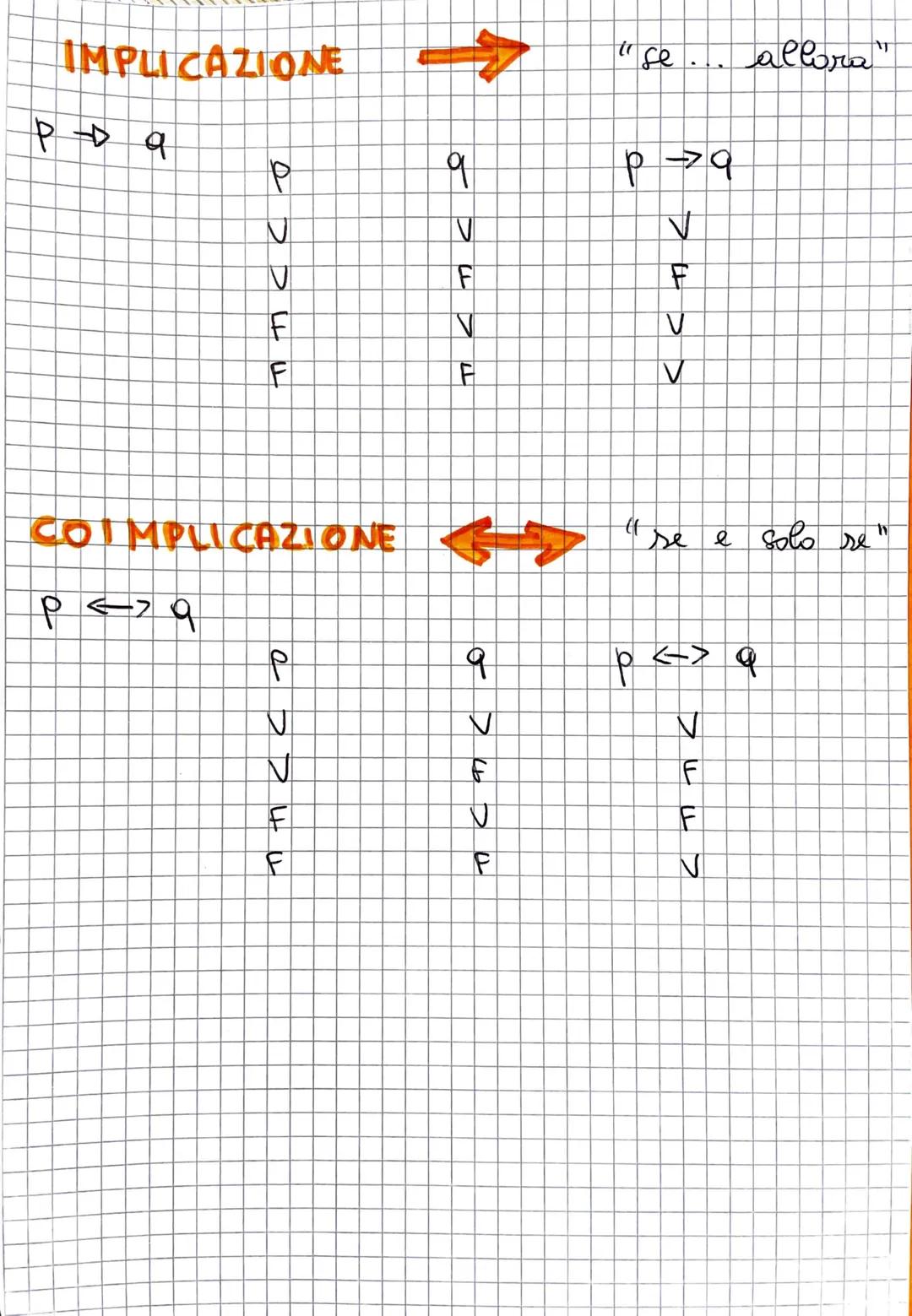 S
PROPRIETA delle OPERAZIONI
con INSIEMI
PROPRIETA COMMUTATIVA
DELL INTERSEZIONE
Q
A
AOB-BOA
PROPRIETA ASSOCIATIVA
DELL INTERSEZIONE
A
An (B
