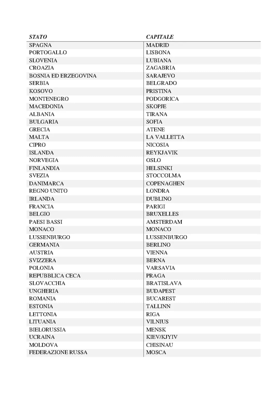 Die besten Universitätsstädte in Europa und Italien: Wo man in Europa studieren kann