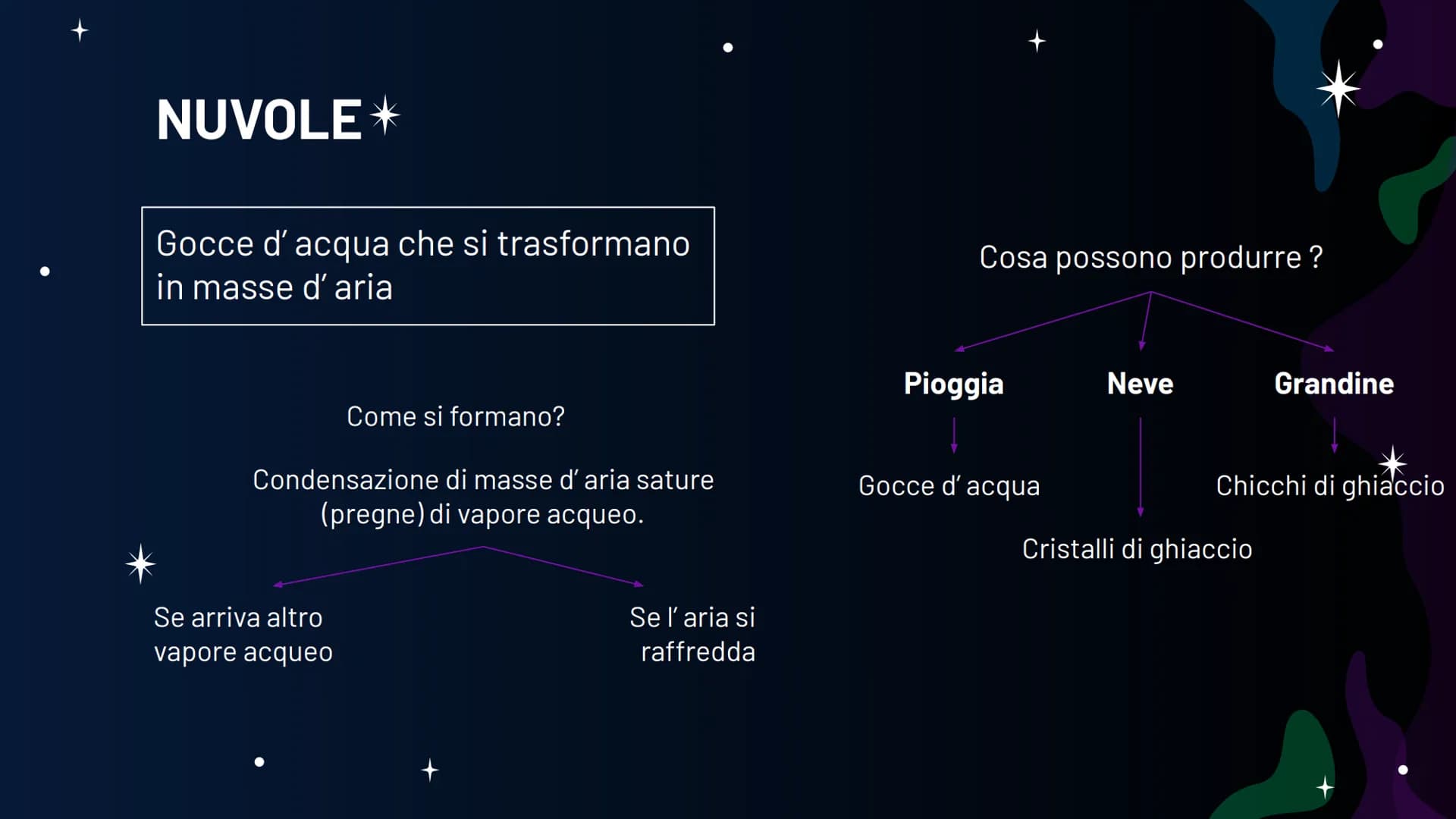 L'
ATMOSFERA Parleremo di:
1. Atmosfera
2. Previsioni del tempo
3. Perturbazioni atmosferiche
4. Vento
5. Nuvole
6. Pressione atmosferica
7.