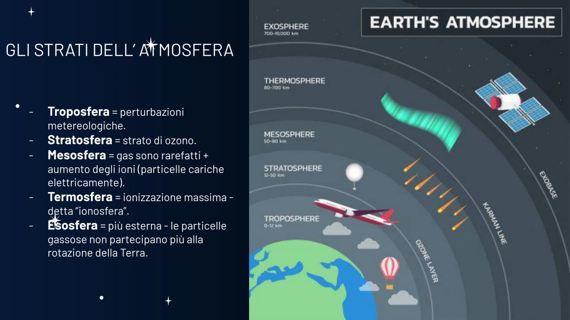 L'
ATMOSFERA Parleremo di:
1. Atmosfera
2. Previsioni del tempo
3. Perturbazioni atmosferiche
4. Vento
5. Nuvole
6. Pressione atmosferica
7.