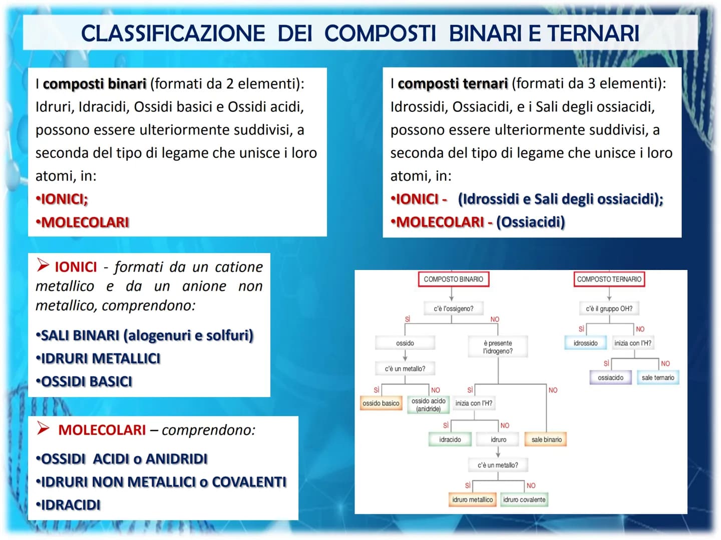50.9415
41
Classificazione e Nomenclatura
dei Composti
Cr
ols-
$100A
OF
100
OH
25m
OH
E 20°C
ml
30 La Nomenclatura
Lo scopo della nomenclatu