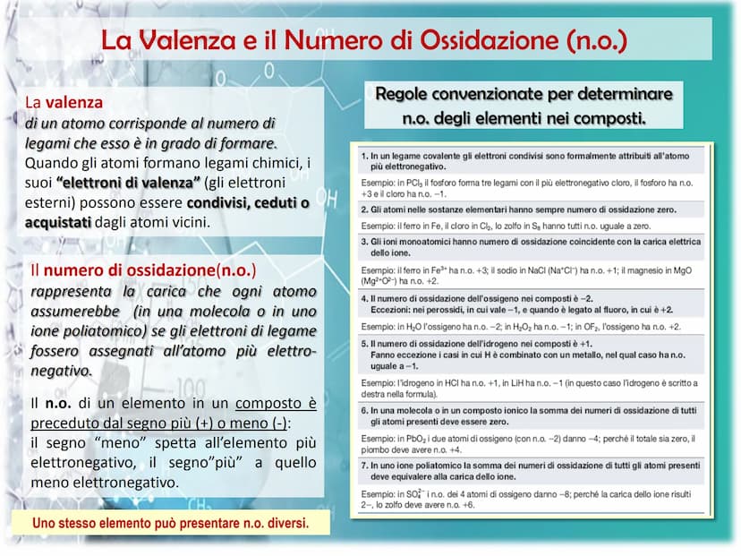 50.9415
41
Classificazione e Nomenclatura
dei Composti
Cr
ols-
$100A
OF
100
OH
25m
OH
E 20°C
ml
30 La Nomenclatura
Lo scopo della nomenclatu