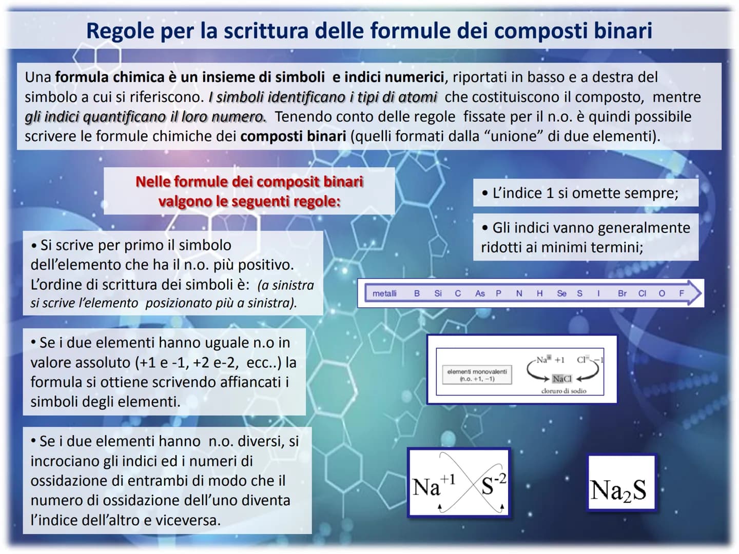 50.9415
41
Classificazione e Nomenclatura
dei Composti
Cr
ols-
$100A
OF
100
OH
25m
OH
E 20°C
ml
30 La Nomenclatura
Lo scopo della nomenclatu
