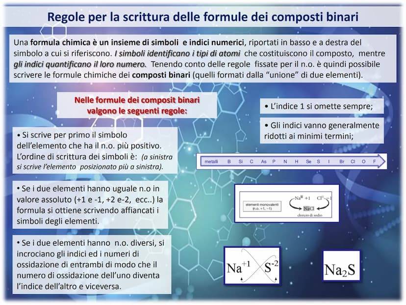 50.9415
41
Classificazione e Nomenclatura
dei Composti
Cr
ols-
$100A
OF
100
OH
25m
OH
E 20°C
ml
30 La Nomenclatura
Lo scopo della nomenclatu