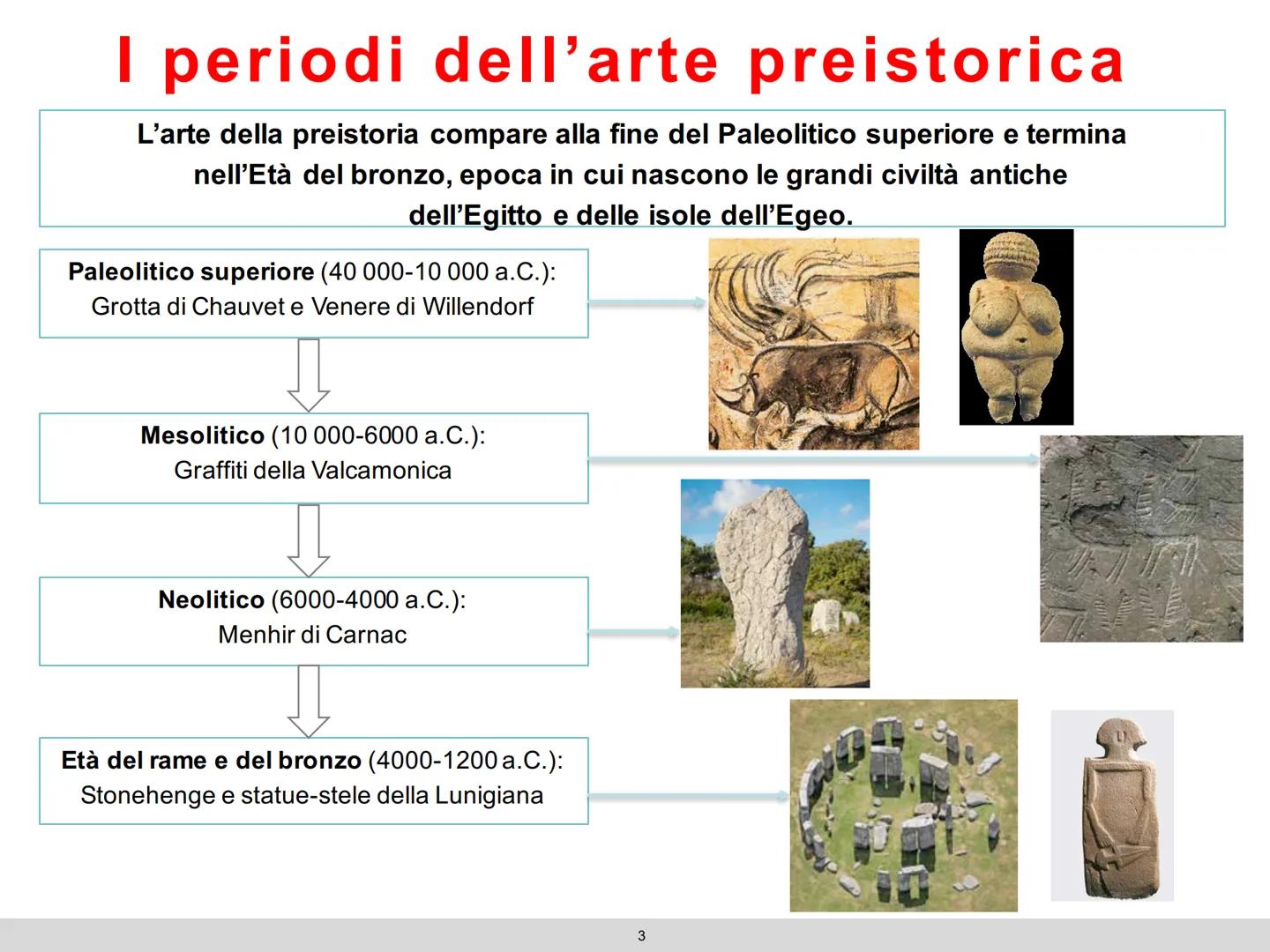 L'arte
preistorica
1 L'arte
preistorica
1 Le Età
Età della preistoria
La preistoria è quel lungo periodo di tempo che va dalla comparsa dell