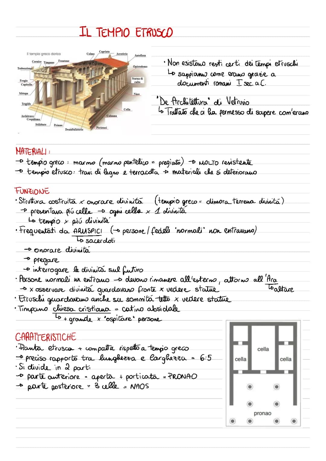 Scopri i Templi Greci ed Etruschi: Schema, Disegni e Caratteristiche