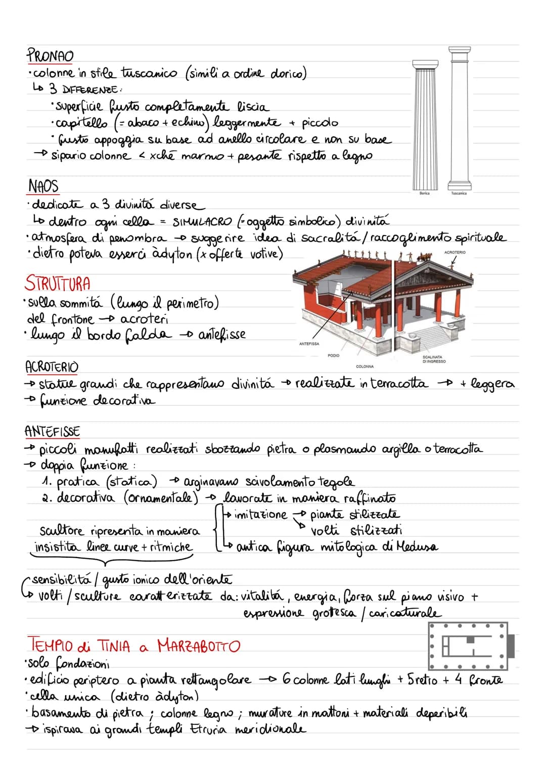 Scopri i Templi Greci ed Etruschi: Schema, Disegni e Caratteristiche