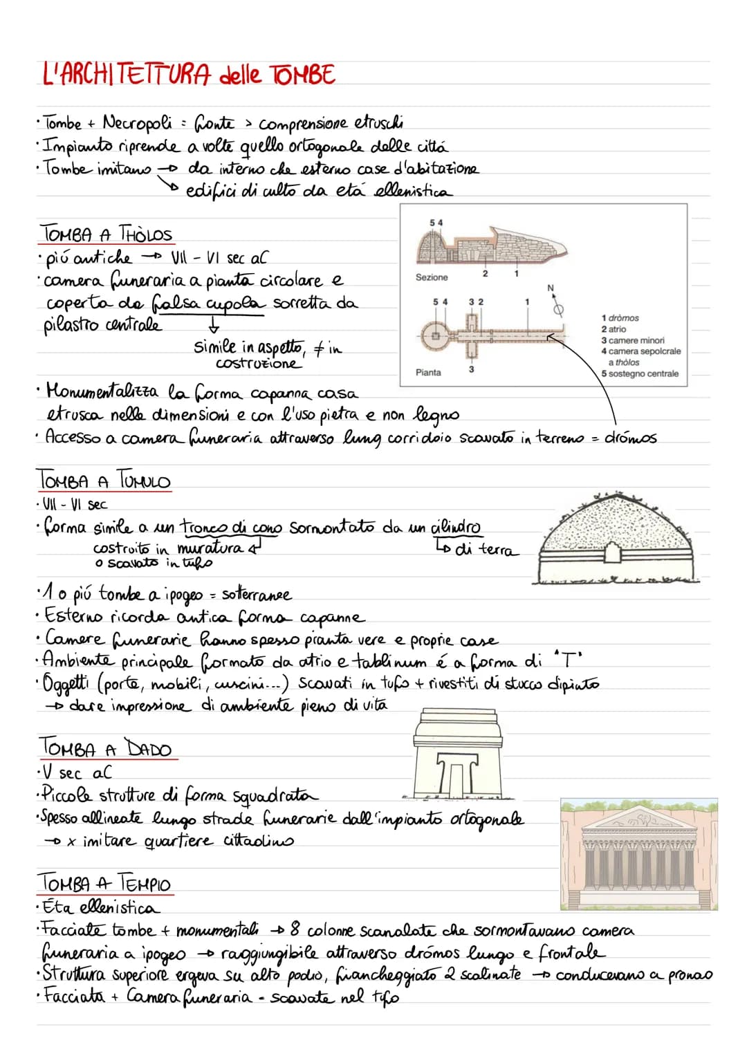 Scopri i Templi Greci ed Etruschi: Schema, Disegni e Caratteristiche