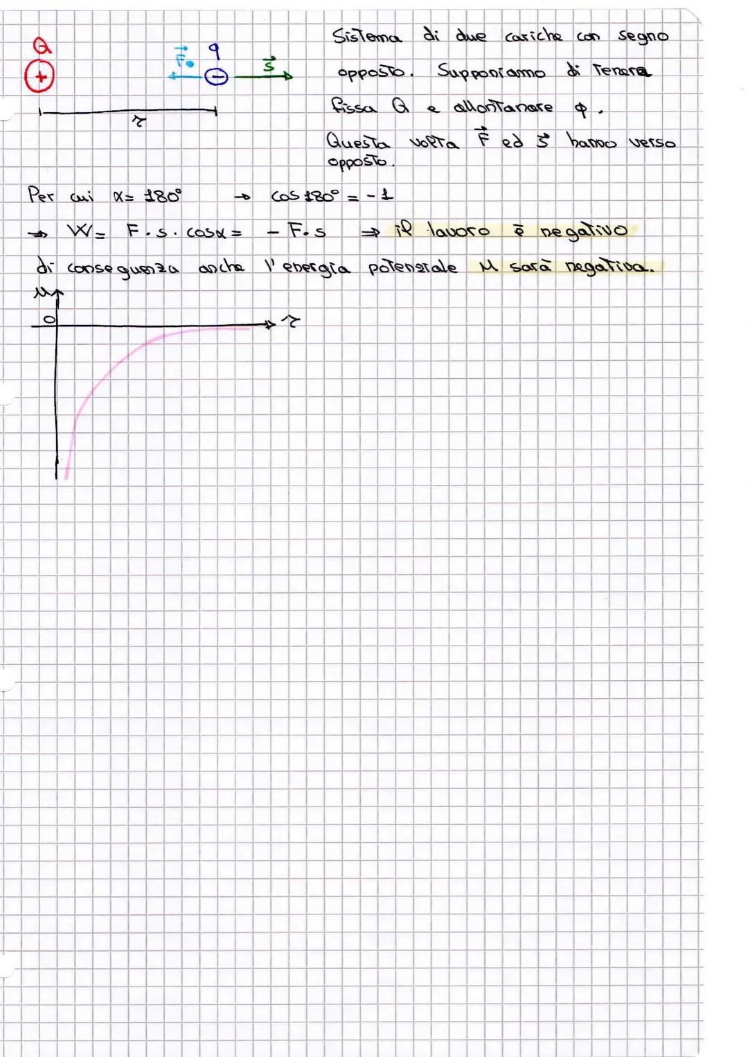 # Energia Potenziale Elettrica

E l'energia che una carica

Q
all' interno di un campo elettrico E
+
possiede per il solo fatto di
Trovarsi 