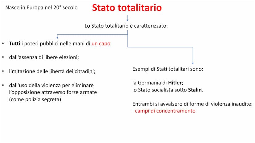 Lo stato è l'ente sociale che si forma
quando, in un preciso territorio, un
popolo si organizza GIURIDICAMENTE
e si sottopone ad un potere c