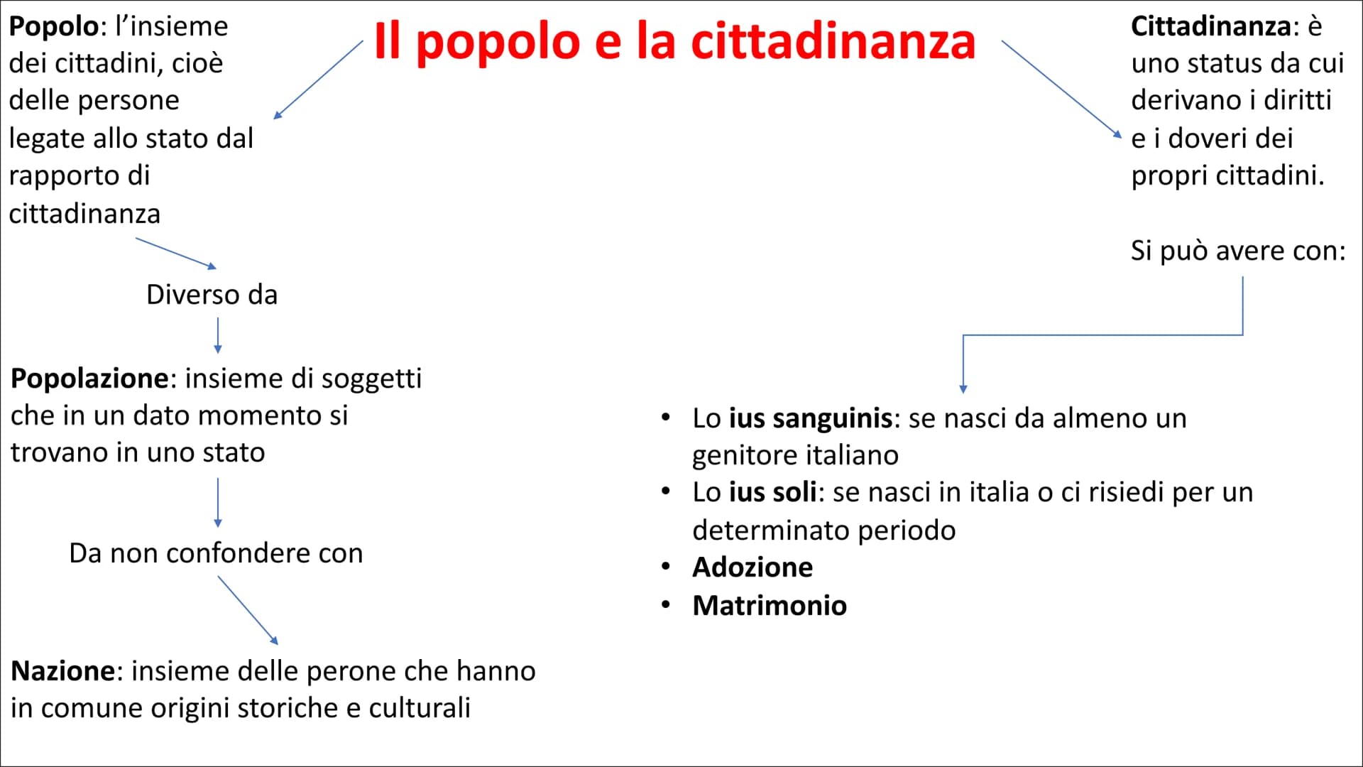 Lo stato è l'ente sociale che si forma
quando, in un preciso territorio, un
popolo si organizza GIURIDICAMENTE
e si sottopone ad un potere c