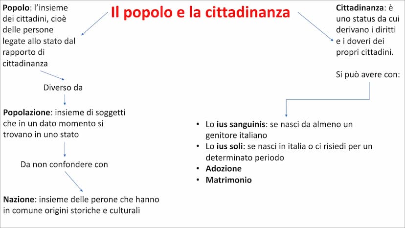 Lo stato è l'ente sociale che si forma
quando, in un preciso territorio, un
popolo si organizza GIURIDICAMENTE
e si sottopone ad un potere c