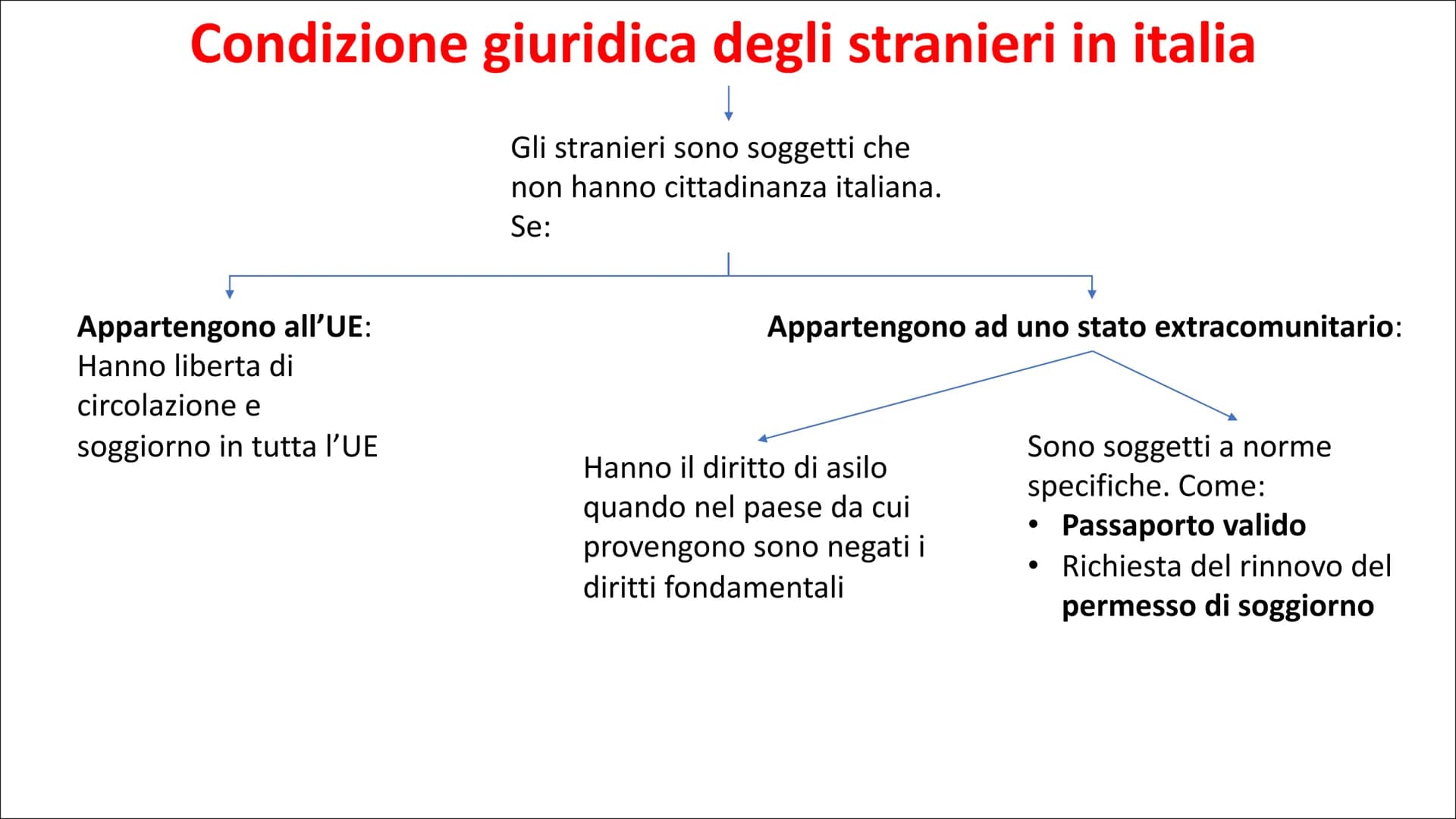 Lo stato è l'ente sociale che si forma
quando, in un preciso territorio, un
popolo si organizza GIURIDICAMENTE
e si sottopone ad un potere c