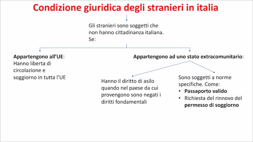 Lo stato è l'ente sociale che si forma
quando, in un preciso territorio, un
popolo si organizza GIURIDICAMENTE
e si sottopone ad un potere c