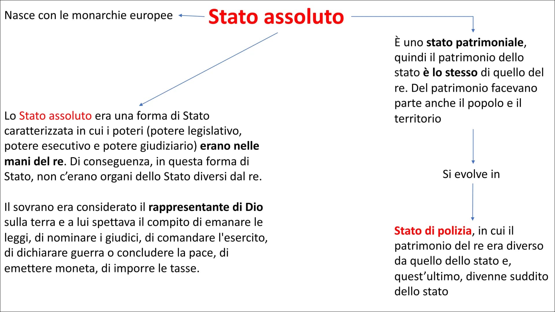 Lo stato è l'ente sociale che si forma
quando, in un preciso territorio, un
popolo si organizza GIURIDICAMENTE
e si sottopone ad un potere c