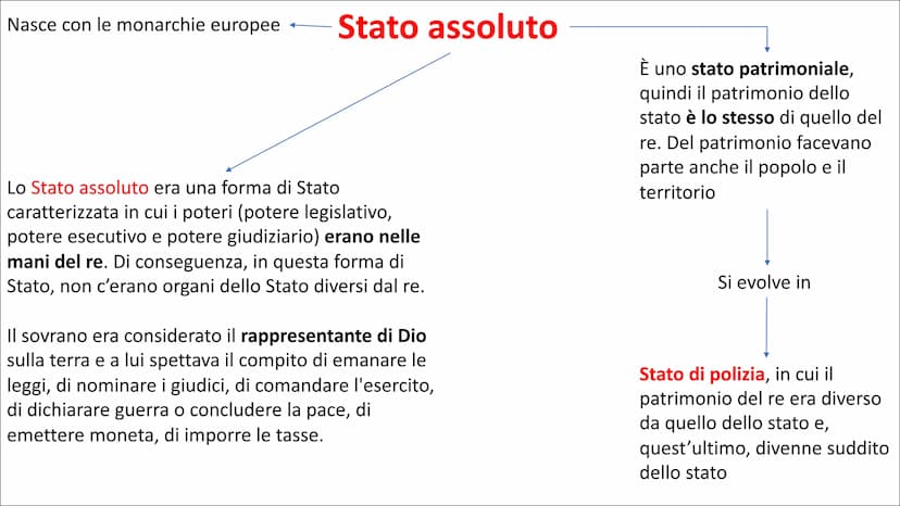 Lo stato è l'ente sociale che si forma
quando, in un preciso territorio, un
popolo si organizza GIURIDICAMENTE
e si sottopone ad un potere c