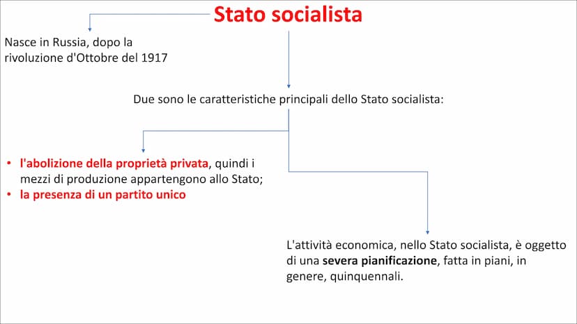 Lo stato è l'ente sociale che si forma
quando, in un preciso territorio, un
popolo si organizza GIURIDICAMENTE
e si sottopone ad un potere c