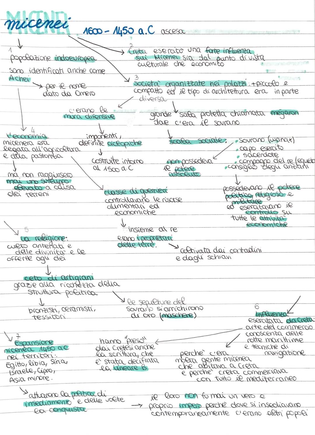 micenei

1600-1450 a.C ascesa

1
popolazione indoeuropea
sono identificati anche come
Achei
per il nome
d'ato da Omero

4
'economia
micenera