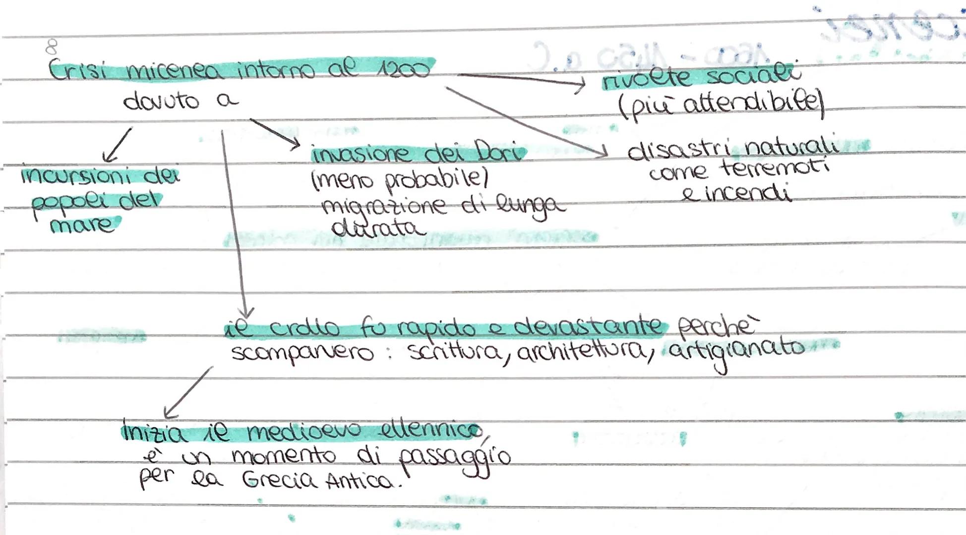 micenei

1600-1450 a.C ascesa

1
popolazione indoeuropea
sono identificati anche come
Achei
per il nome
d'ato da Omero

4
'economia
micenera