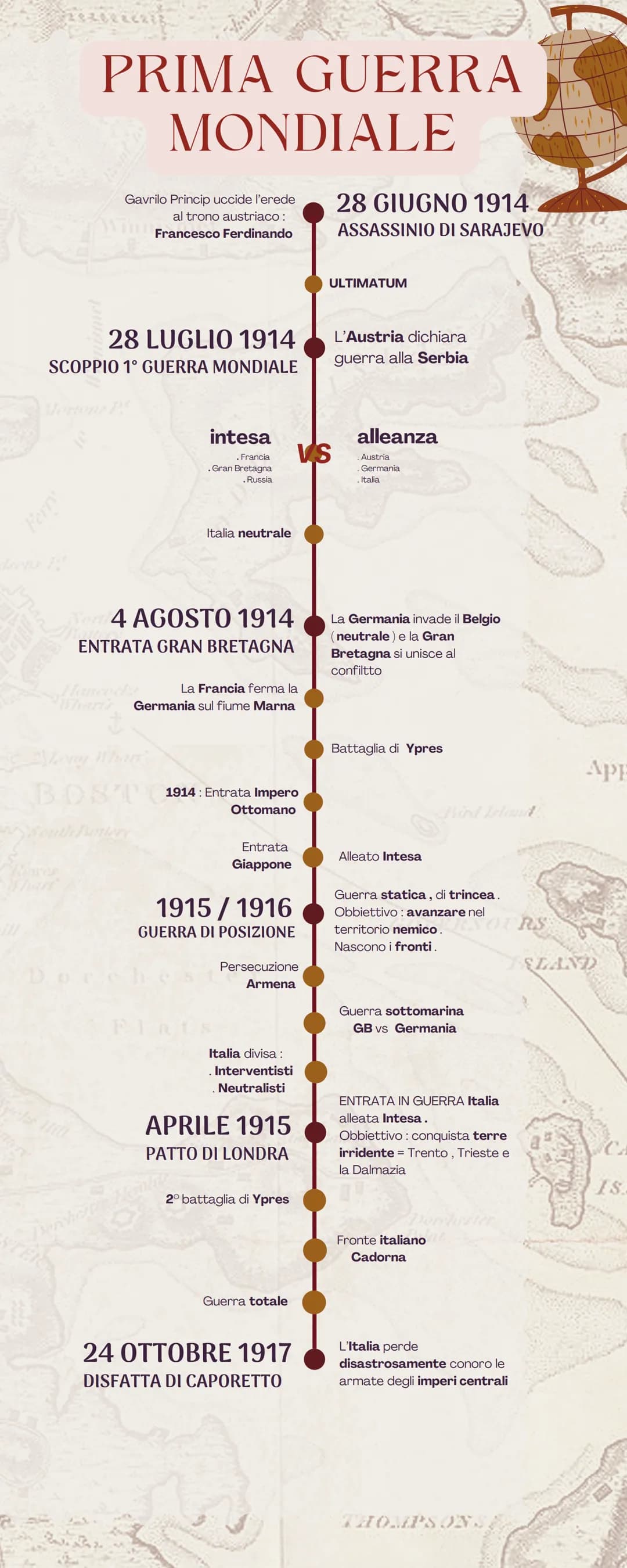 TY
10
Front
PRIMA GUERRA
MONDIALE
Gavrilo Princip uccide l'erede
al trono austriaco:
Francesco Ferdinando
28 LUGLIO 1914
SCOPPIO 1° GUERRA M