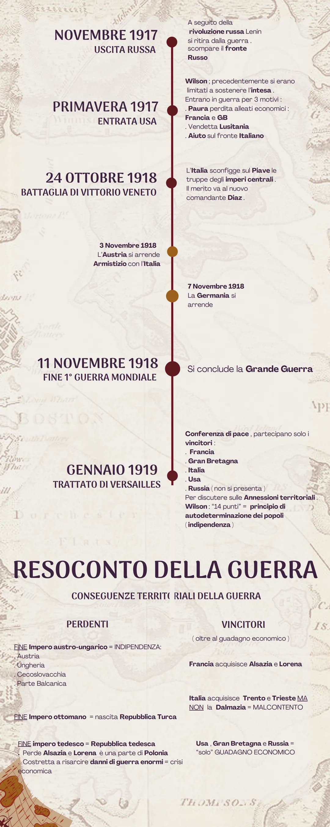 TY
10
Front
PRIMA GUERRA
MONDIALE
Gavrilo Princip uccide l'erede
al trono austriaco:
Francesco Ferdinando
28 LUGLIO 1914
SCOPPIO 1° GUERRA M